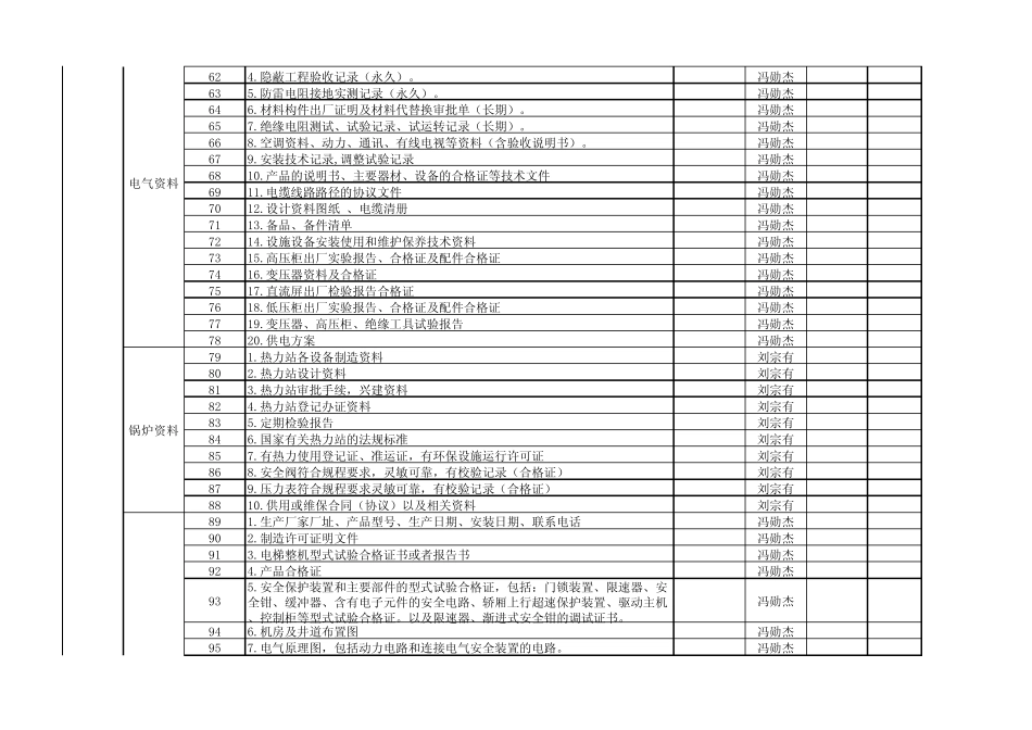 地产需要移交的资料清单及物品移交计划_第3页