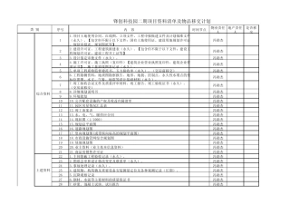 地产需要移交的资料清单及物品移交计划