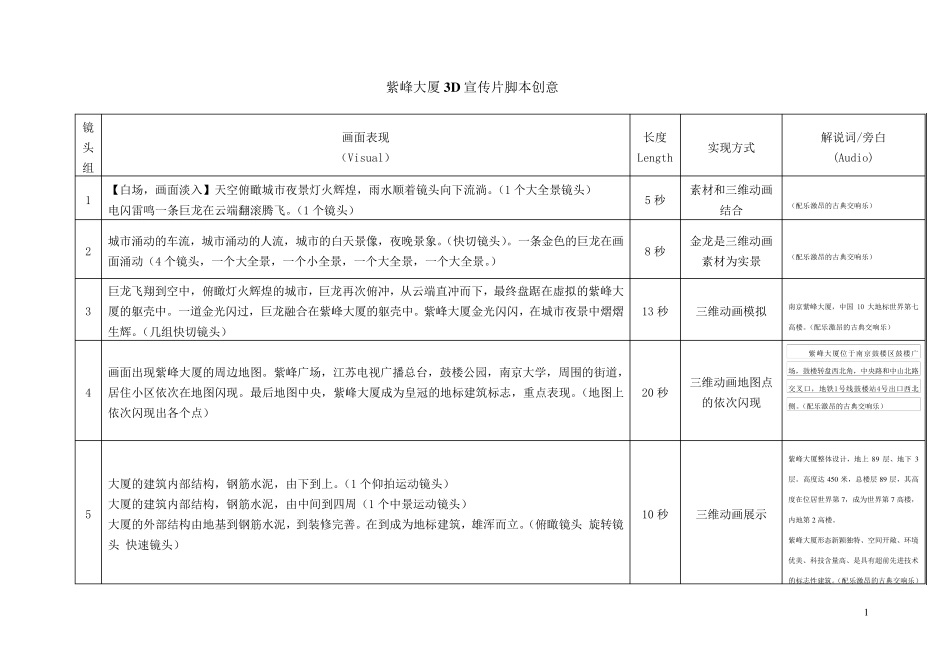 地产项目3D宣传片脚本2_第1页