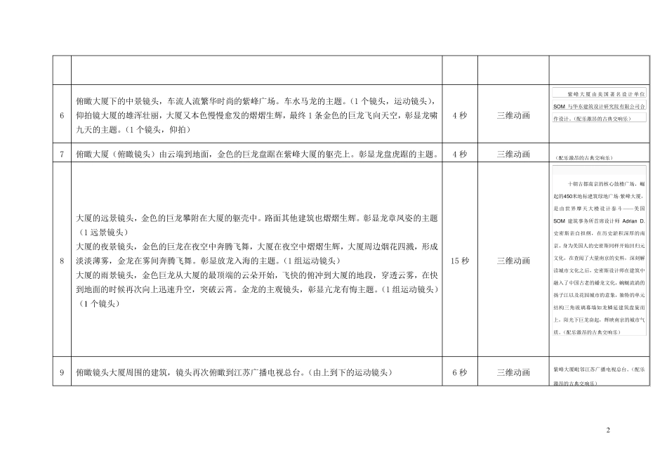地产项目3D宣传片脚本2_第2页
