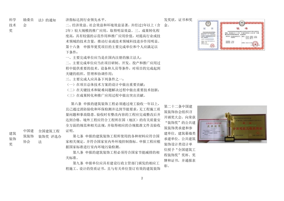 地产项目常规奖项收集_第2页