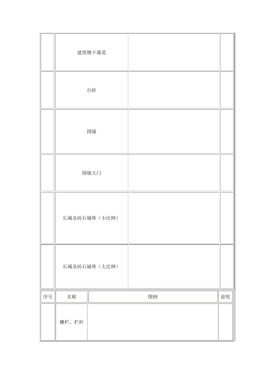 地图常用地物符号_第2页