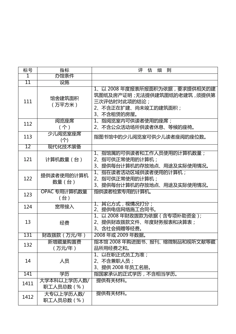 地市级图书馆评估标准细则_第2页