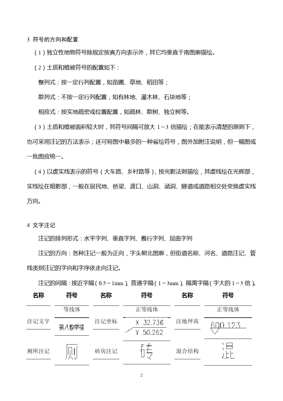 地形图、地籍图常用图式_第2页