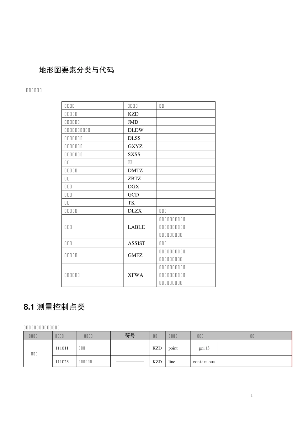 地形图要素分类与代码_第1页