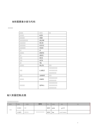 地形图要素分类与代码