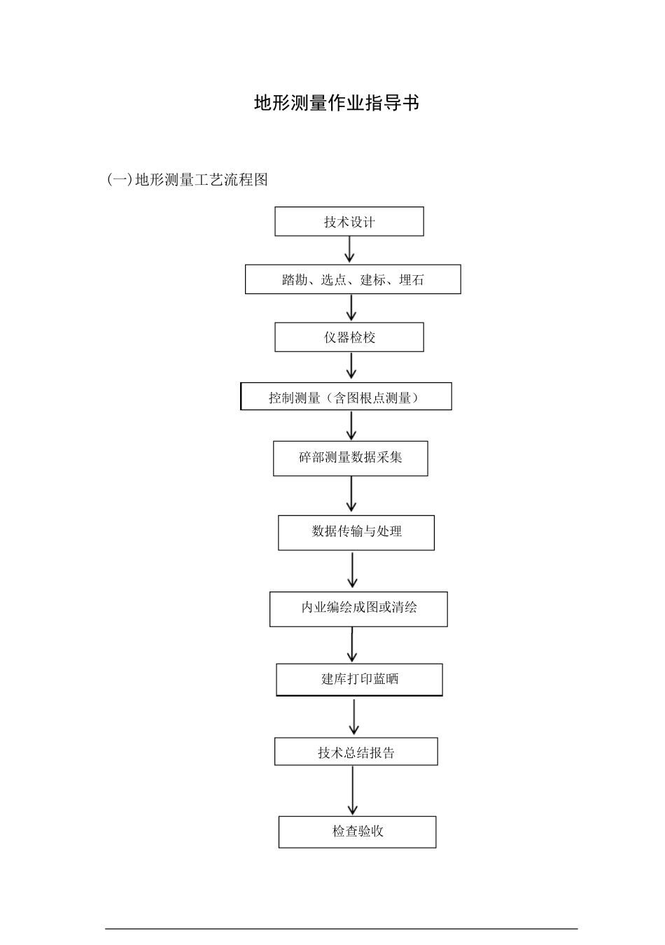 地形测量作业指导书_第1页