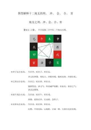 地支、三合、三会、六合、六害、三刑各代表的意义