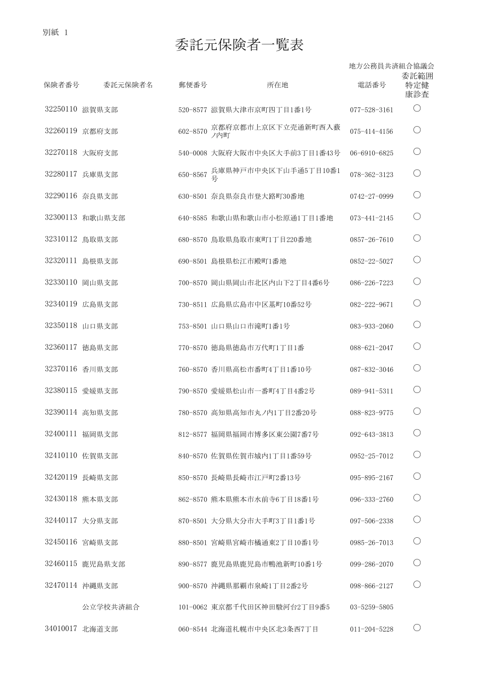 地方公务员共済组合协议会委托元保険者一覧表_第2页