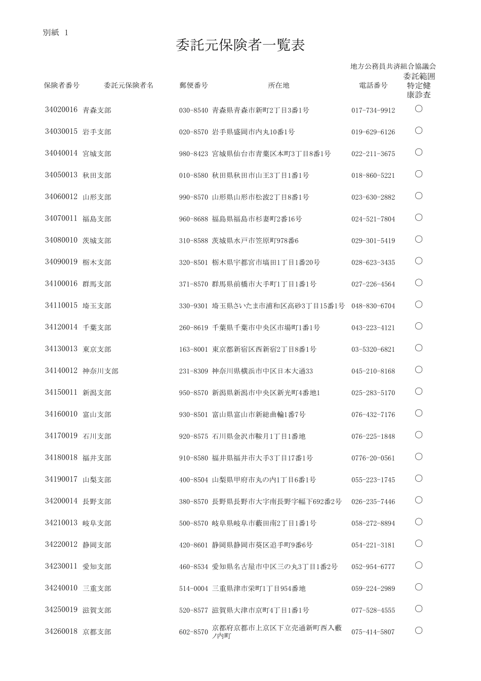 地方公务员共済组合协议会委托元保険者一覧表_第3页