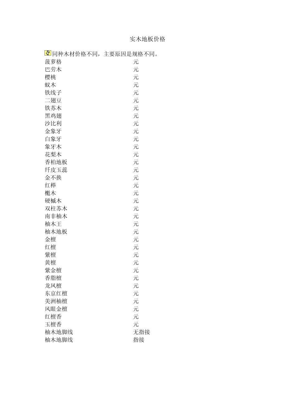 地板知名品牌_第1页