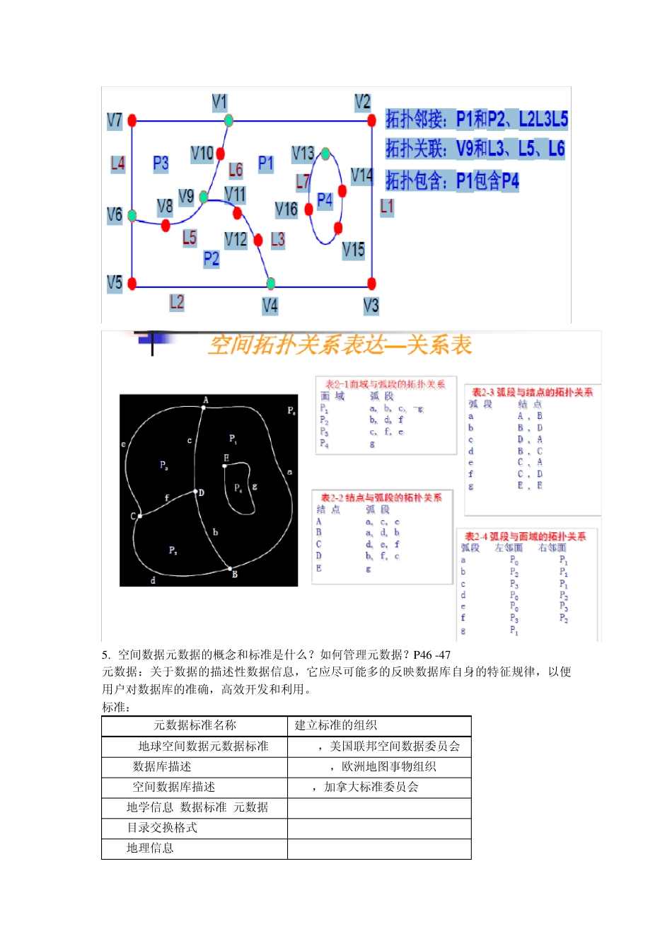 地理信息系统原理与应用要点总结中国矿业大学_第3页