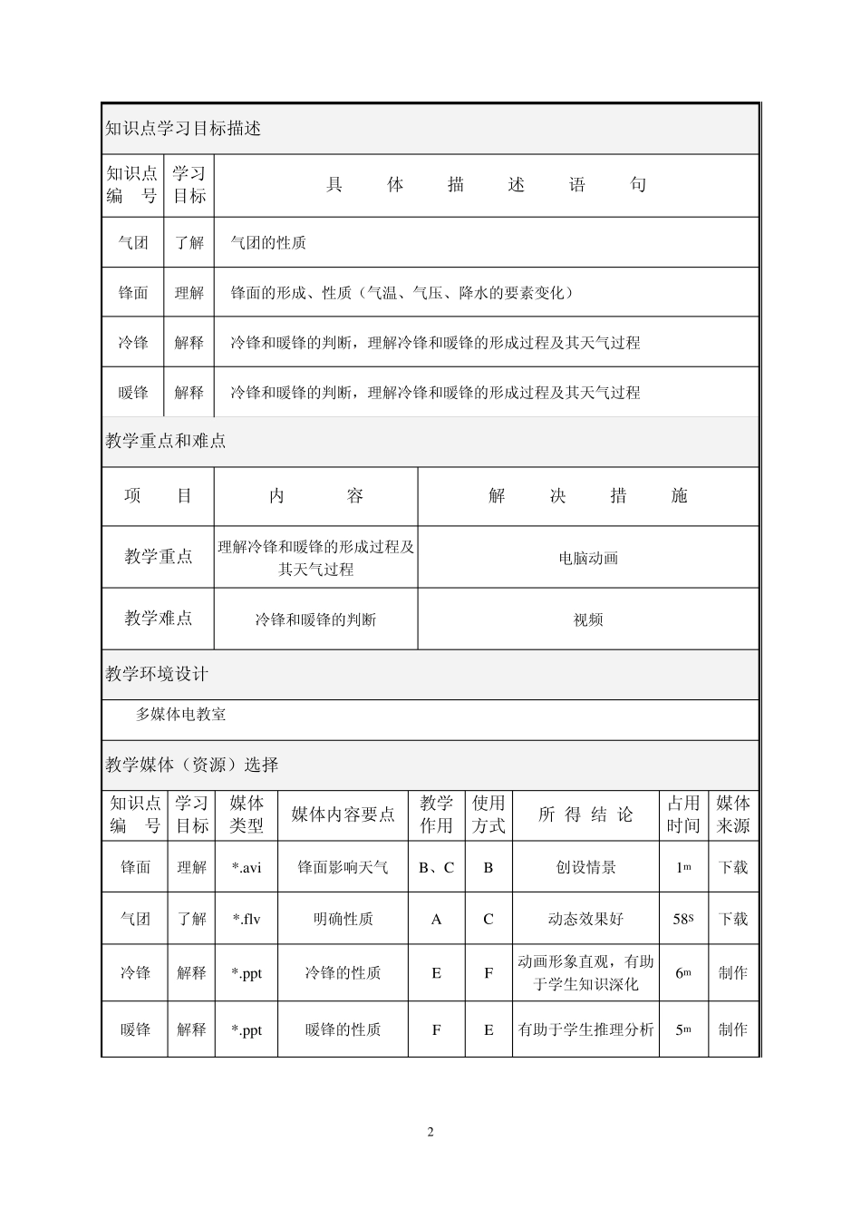 地理教学设计案例_第2页