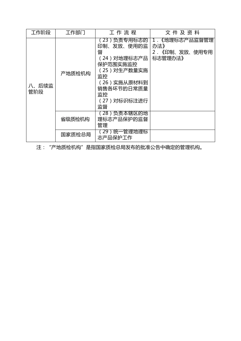 地理标志产品申报程序_第3页