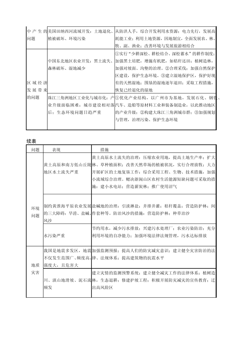 地理模板5措施类设问_第2页
