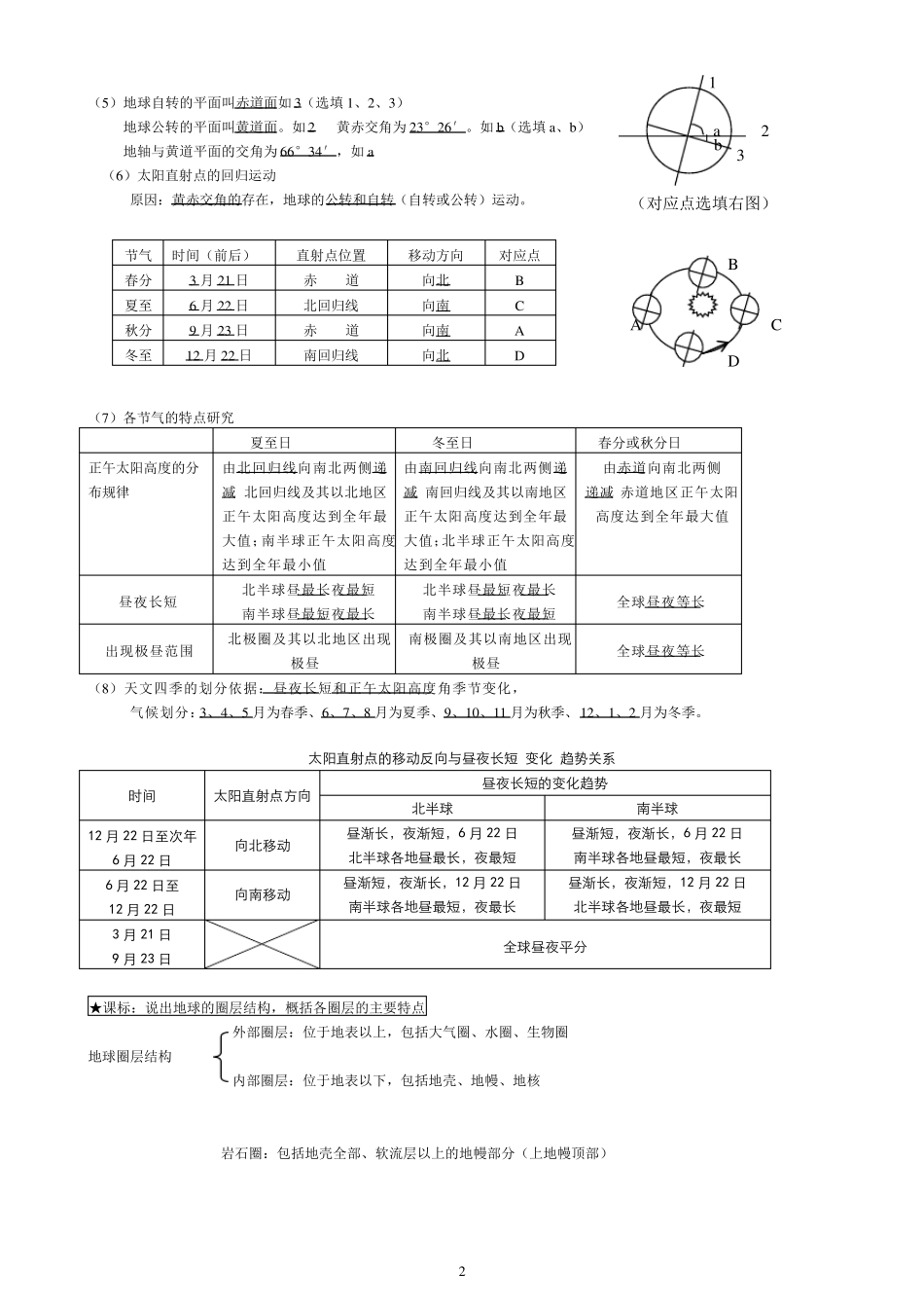 地理高中必修一复习提纲_第2页