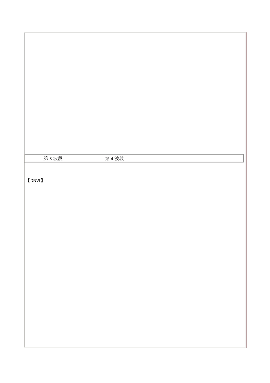 地表反射率、温度、植被指数_第3页