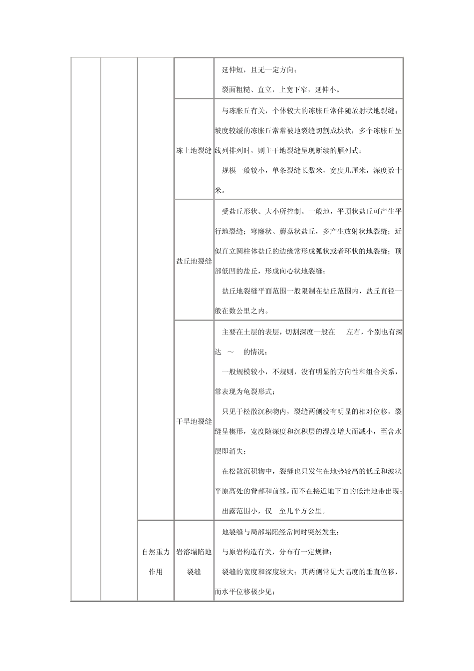 地裂缝及其灾害防治简要介绍_第3页