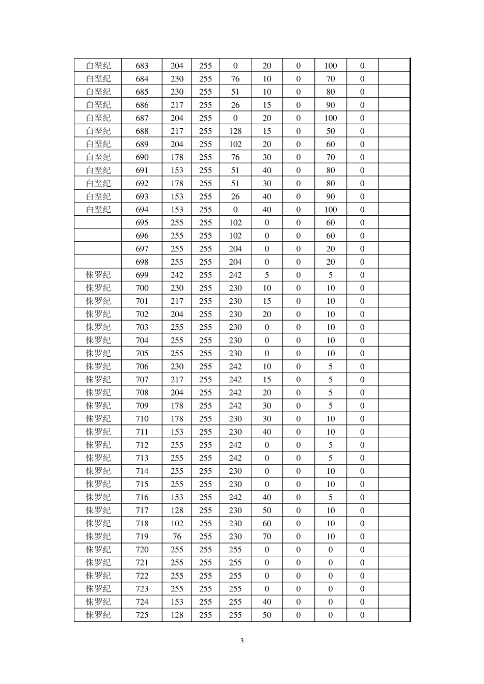 地质图用色标准岩石地层用色对比表_第3页