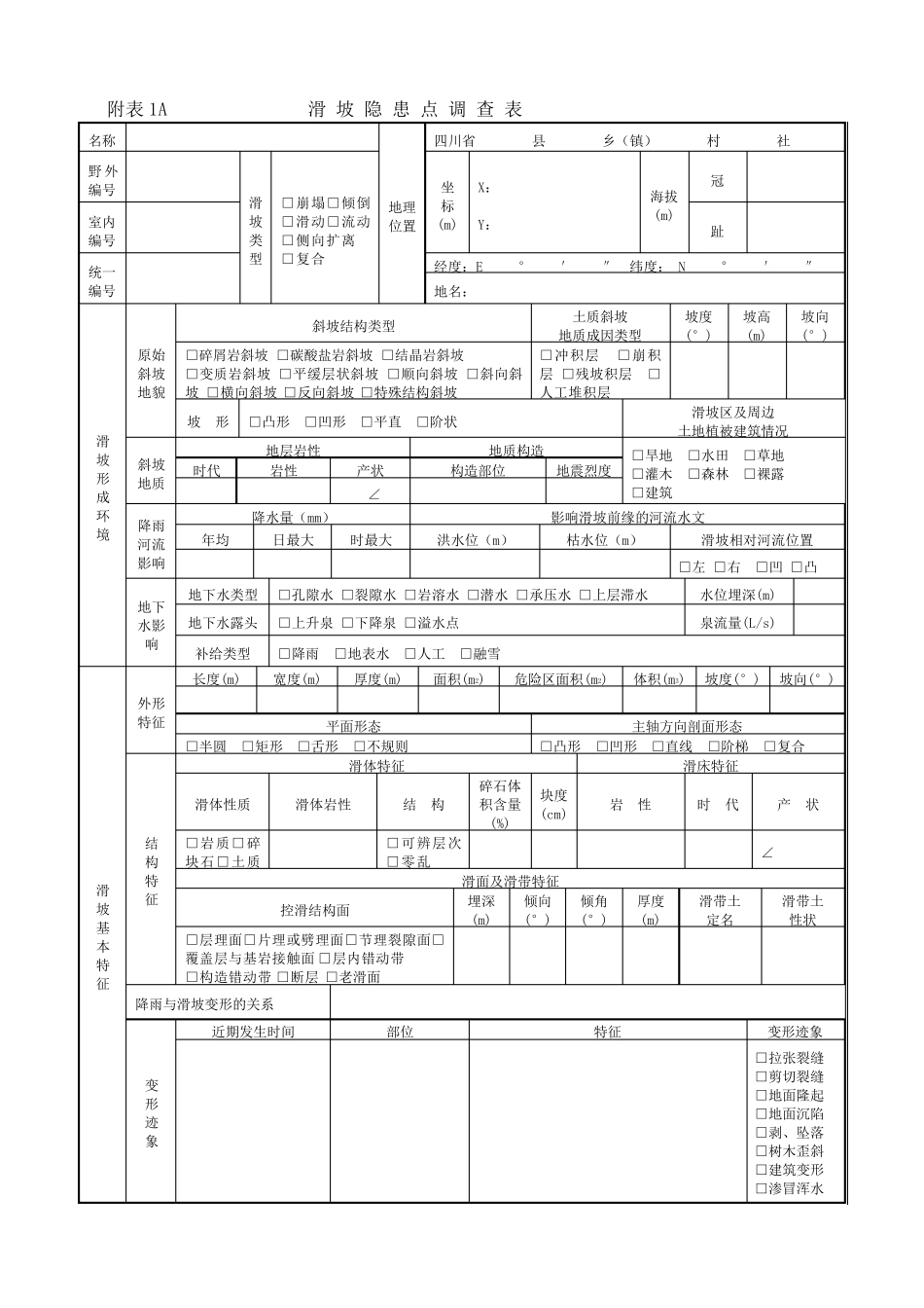 地质灾害野外调查卡片(齐全表格)_第2页
