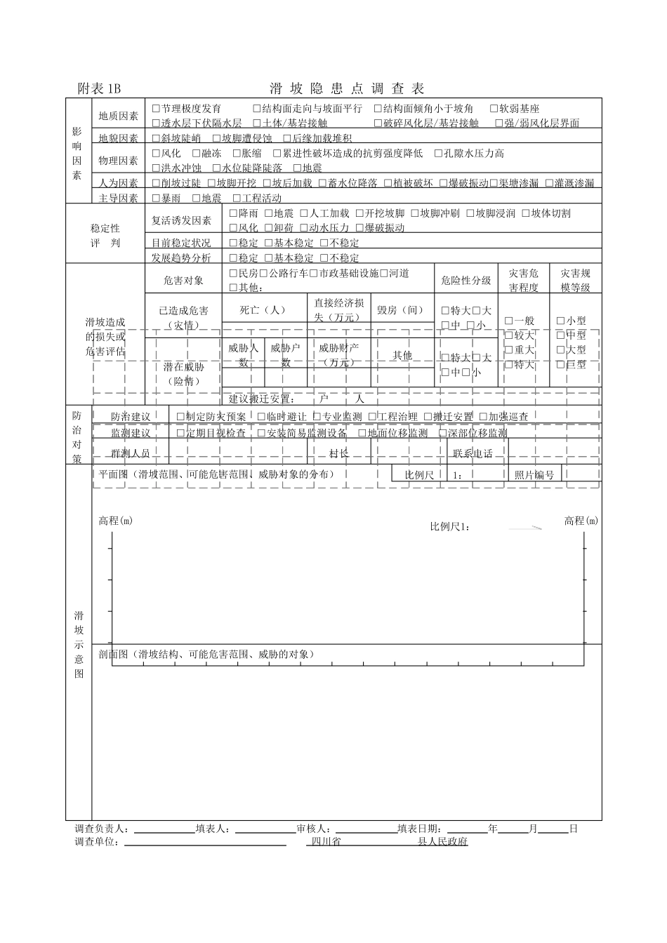 地质灾害野外调查卡片(齐全表格)_第3页