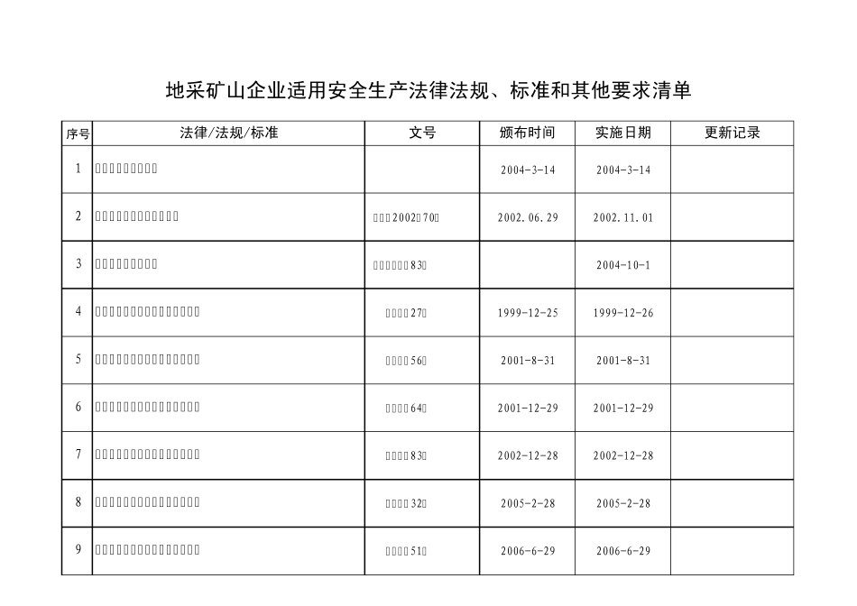 地采矿山适用安全生产法律法规、标准和其他要求清单_第1页