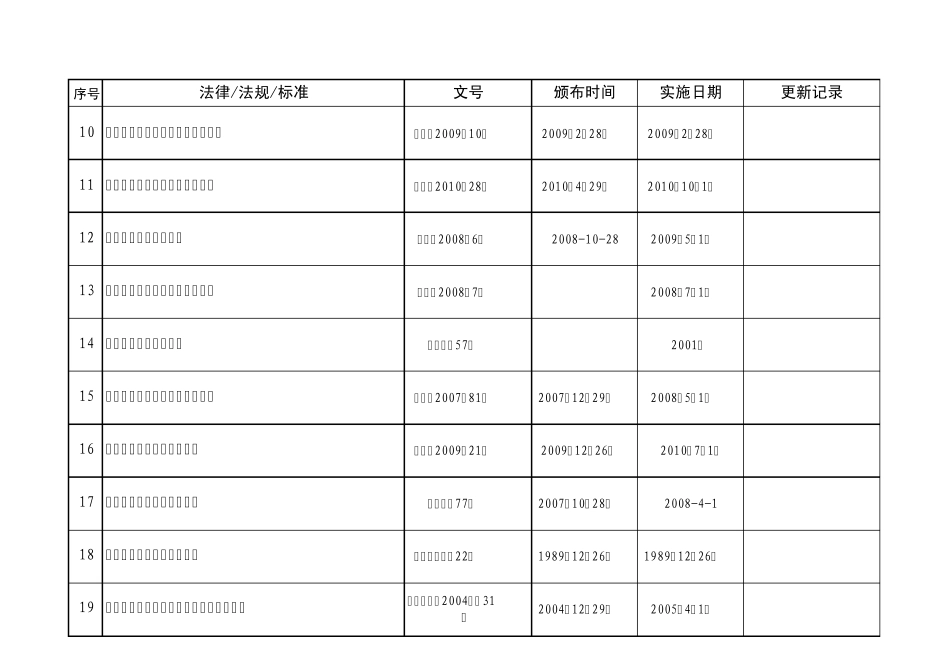 地采矿山适用安全生产法律法规、标准和其他要求清单_第2页