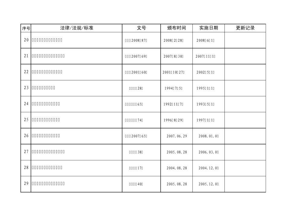 地采矿山适用安全生产法律法规、标准和其他要求清单_第3页