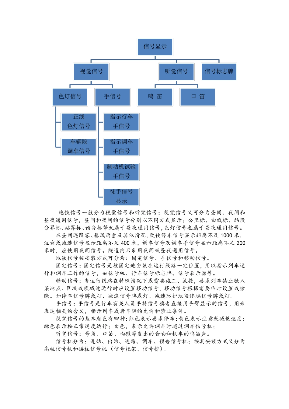 地铁信号材料_第2页