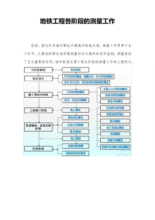 地铁工程各阶段的测量工作