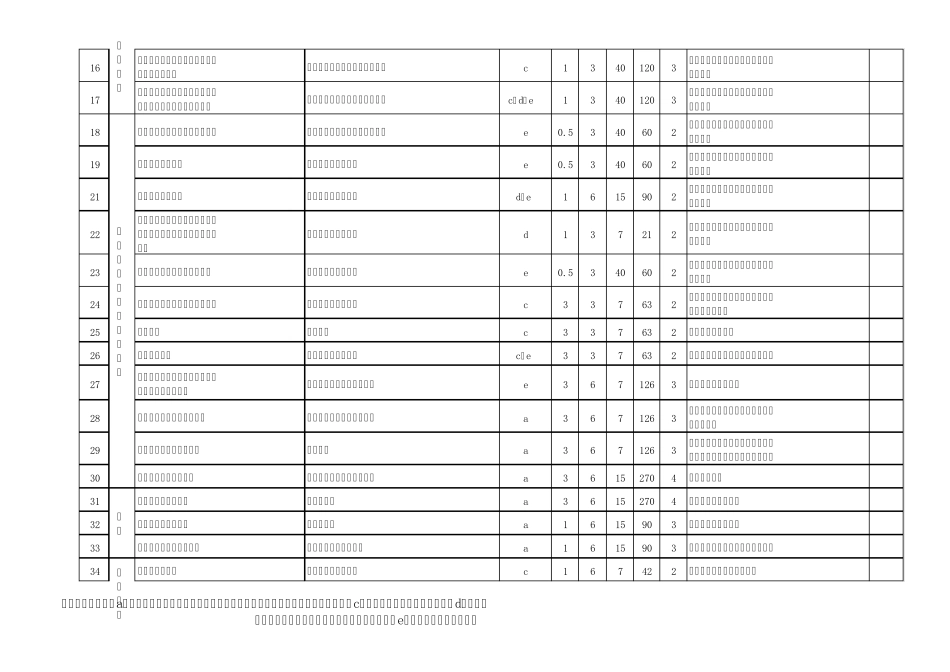 地铁施工危险源辨识、风险评价和风险控制策划表_第2页