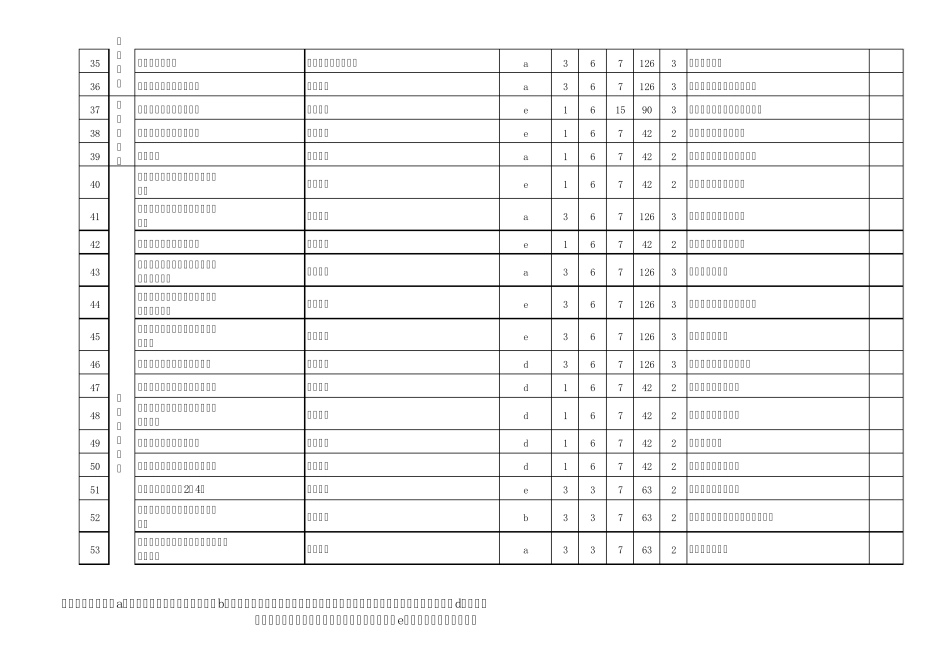 地铁施工危险源辨识、风险评价和风险控制策划表_第3页