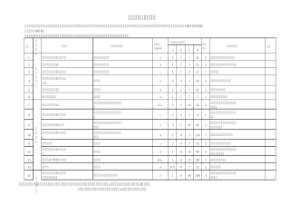 地铁施工危险源辨识、风险评价和风险控制策划表