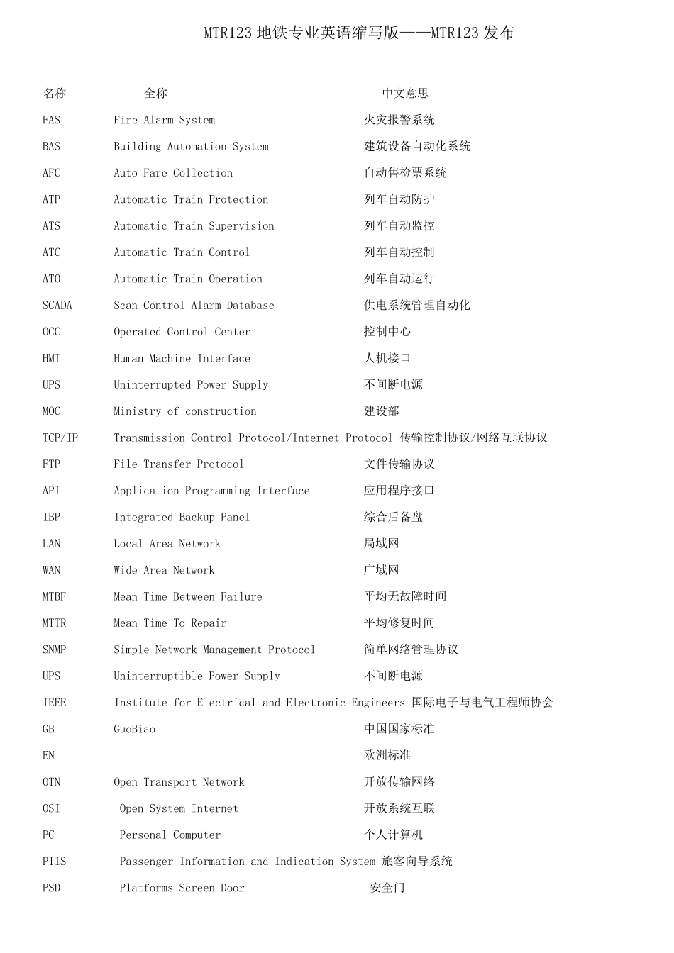 地铁行业和专业英语缩写大全MTR123整理和发布_第1页