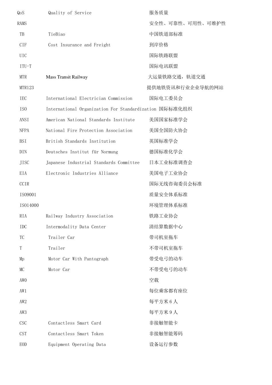 地铁行业和专业英语缩写大全MTR123整理和发布_第2页