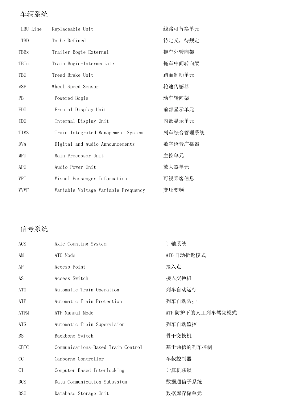 地铁行业和专业英语缩写大全MTR123整理和发布_第3页