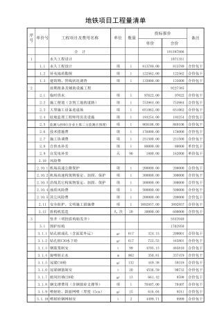 地铁项目工程量清单