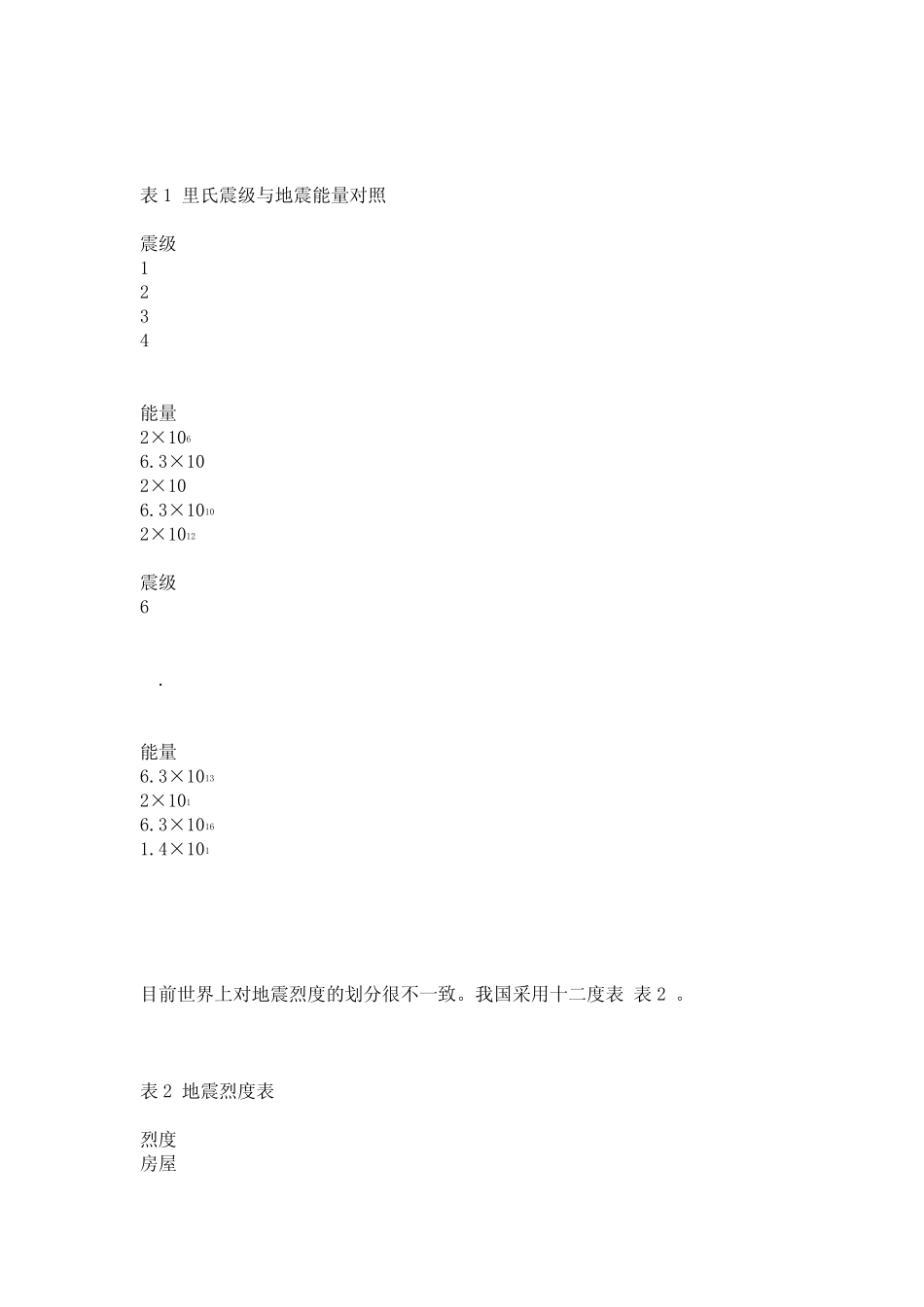 地震的级别划分_第2页