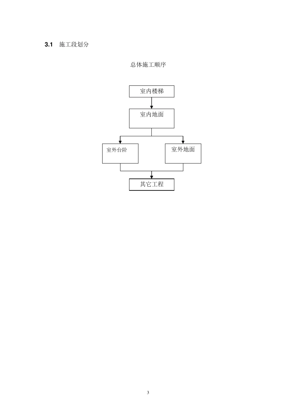 地面楼梯石材施工方案1_第3页