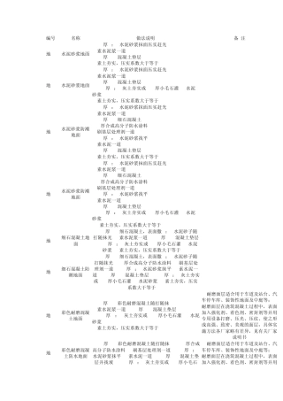 地面楼面等建筑作法图集内容