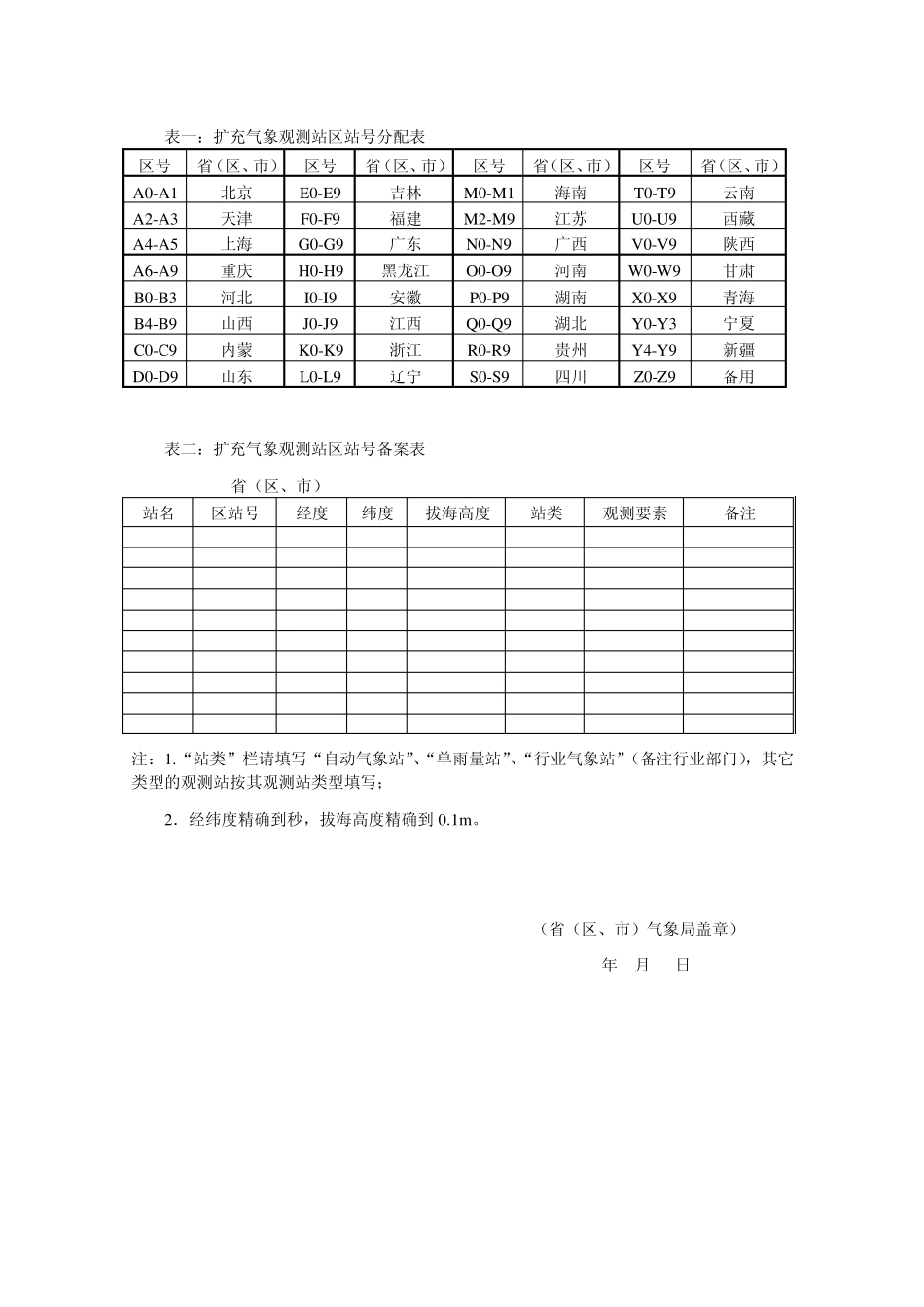地面气象观测数据文件和记录簿表格式附录_第2页