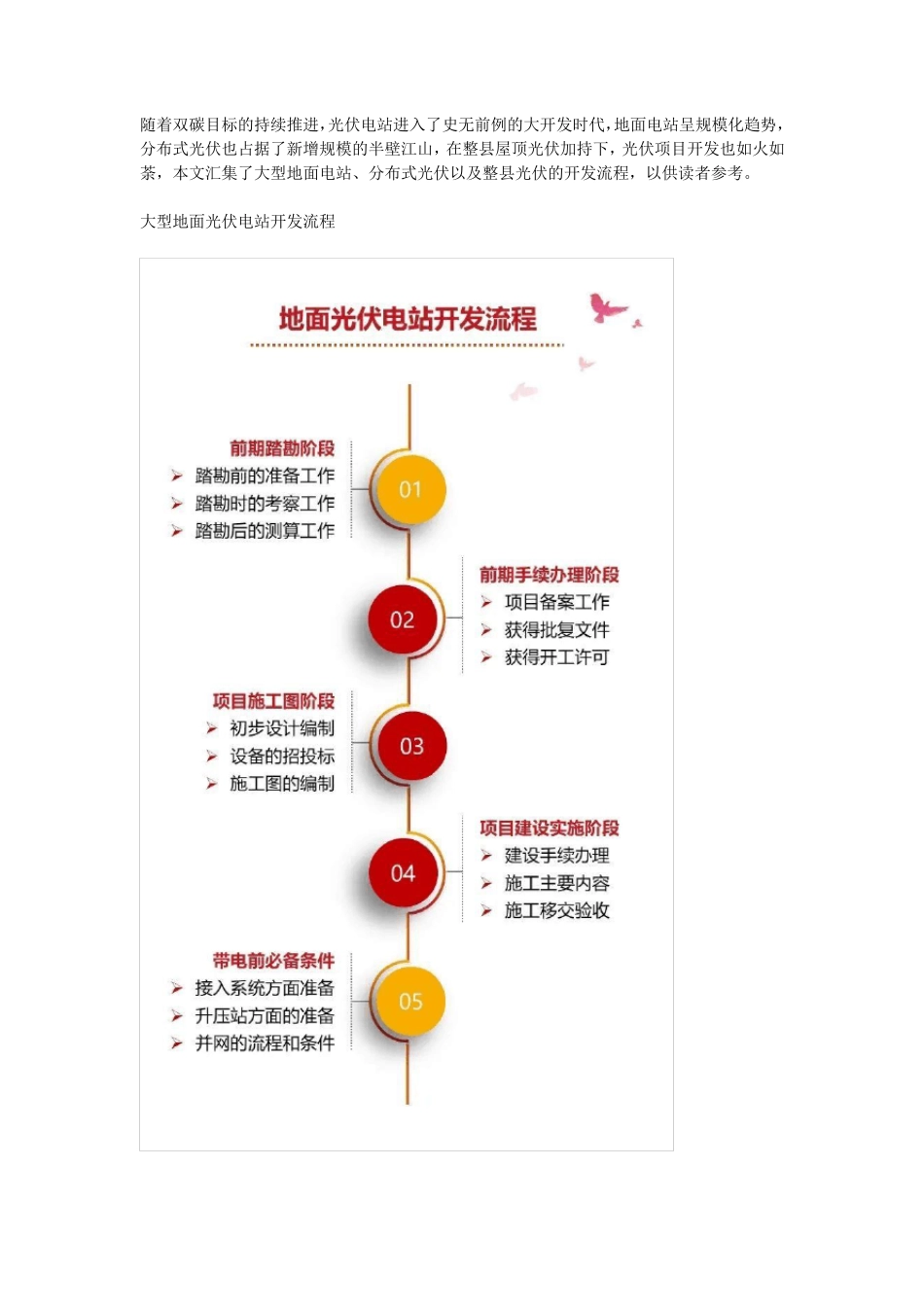 地面电站、分布式光伏、整县光伏项目开发全流程_第1页