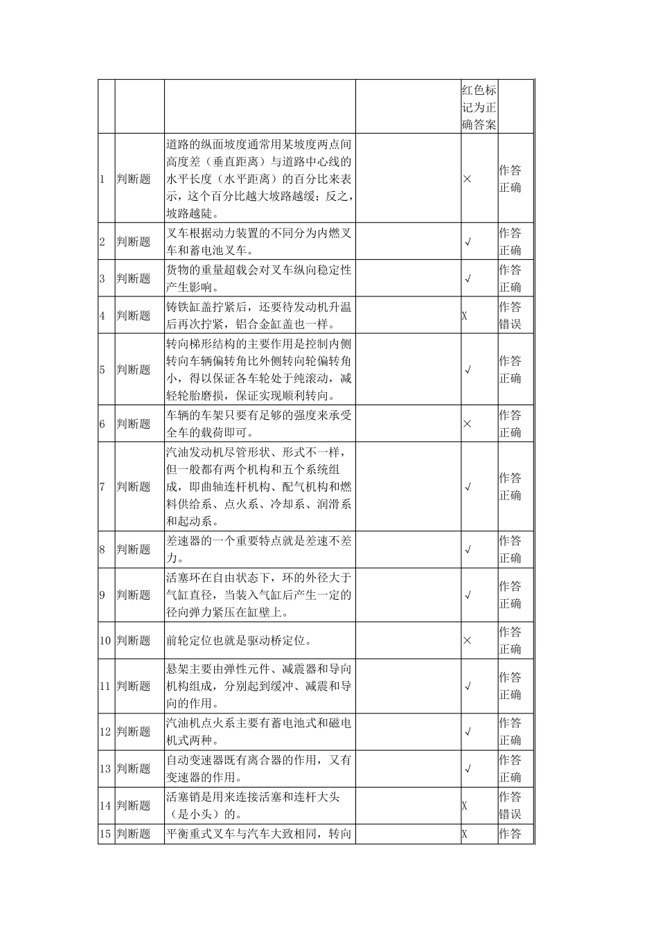 场(厂)内专用机动车辆安全管理(叉车A8)模拟试题6套及答案_第1页
