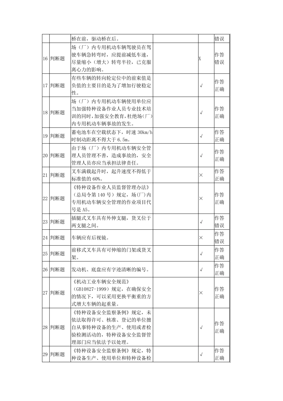 场(厂)内专用机动车辆安全管理(叉车A8)模拟试题6套及答案_第2页