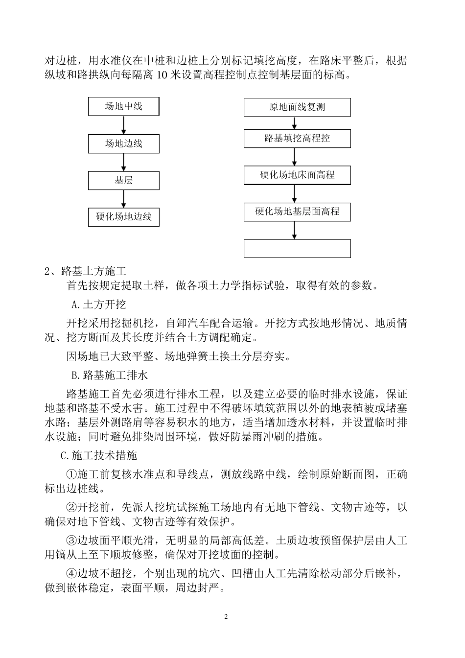 场地硬化施工方案_第2页