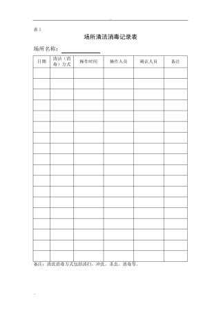 场所清洁消毒记录表