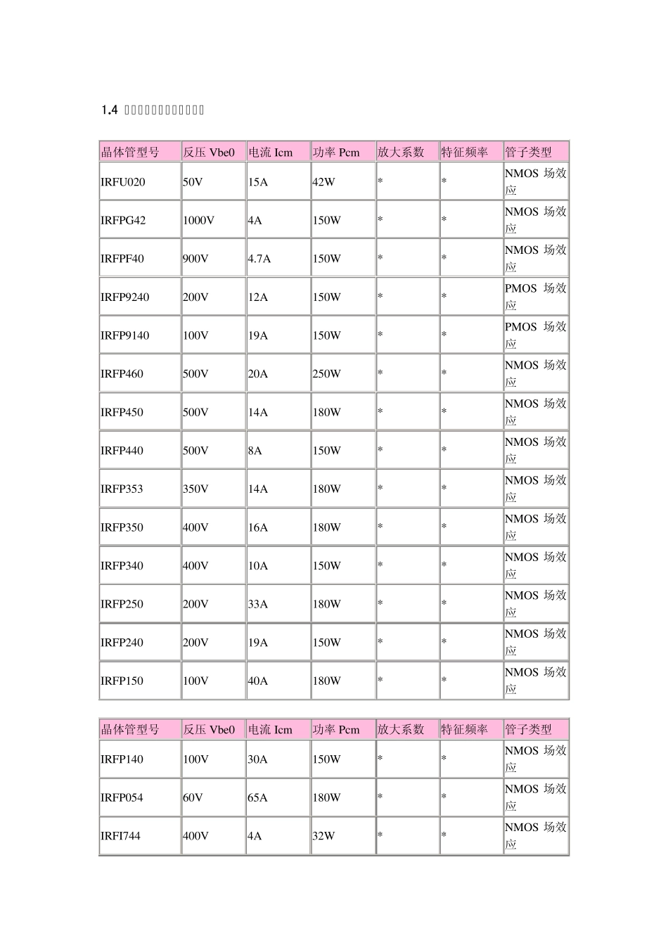 场效应管及三级管型号大全_第1页
