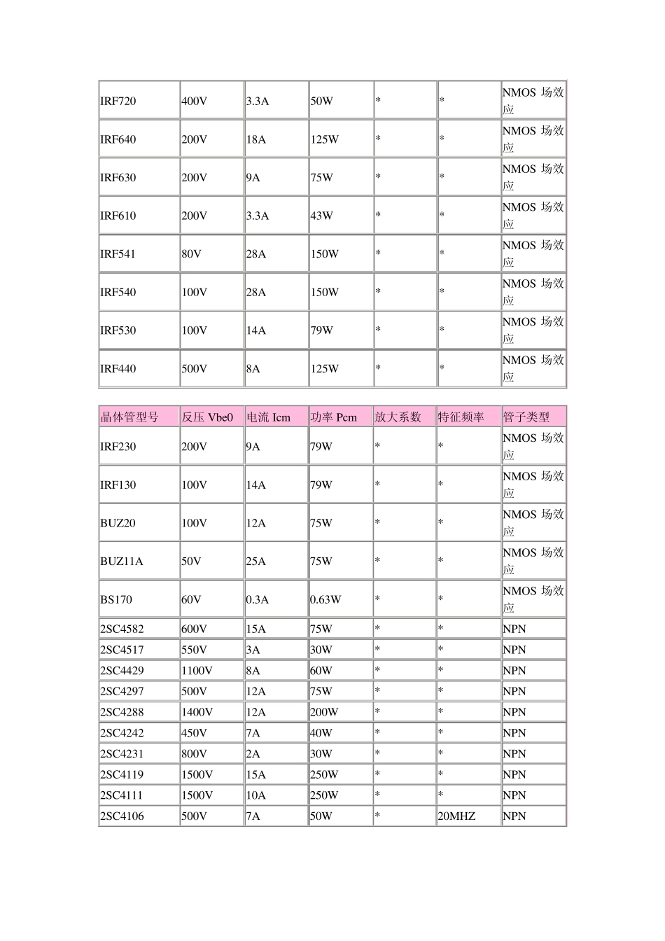 场效应管及三级管型号大全_第3页