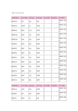 场效应管及三级管型号大全