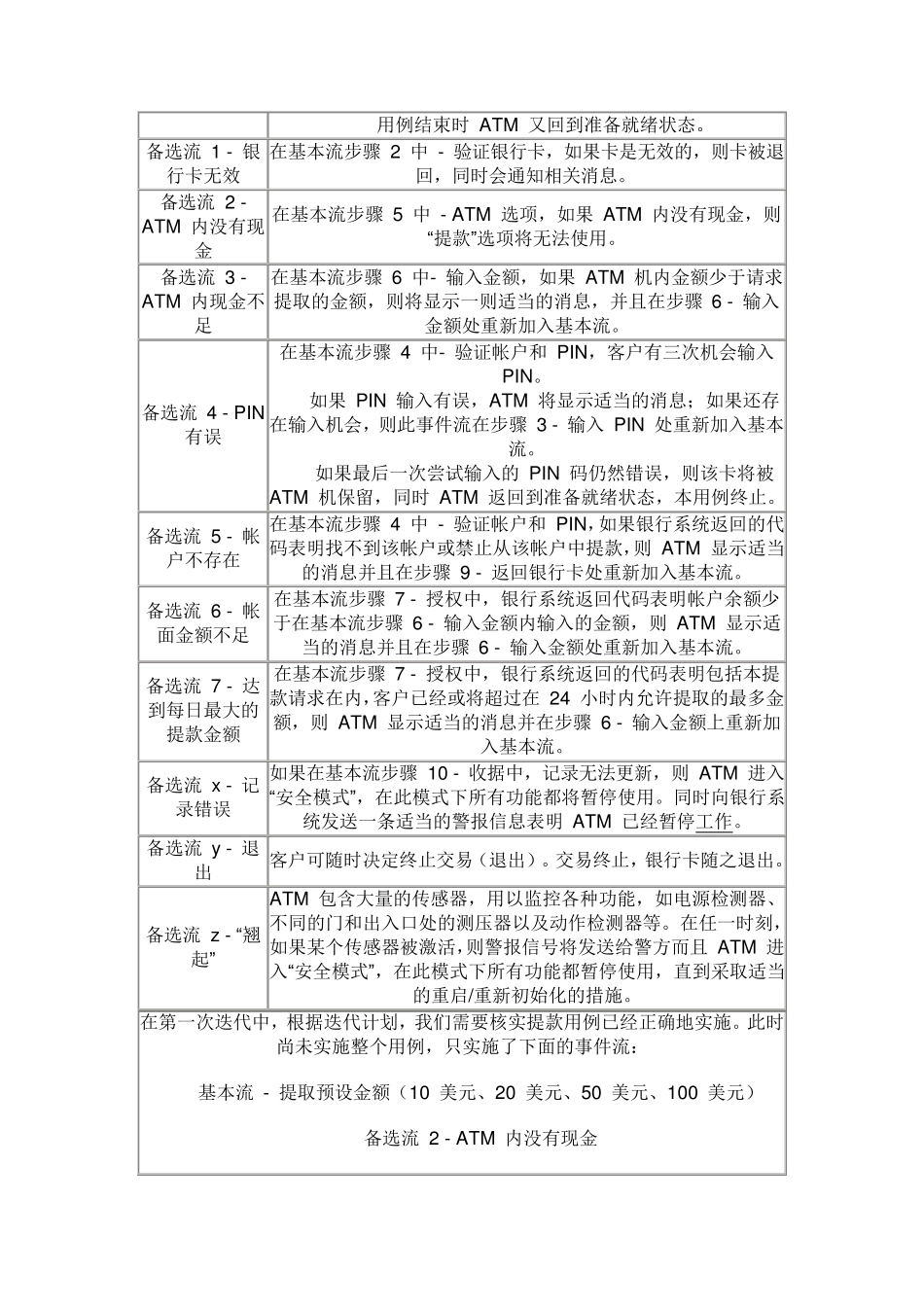 场景法——ATM机案例_第2页